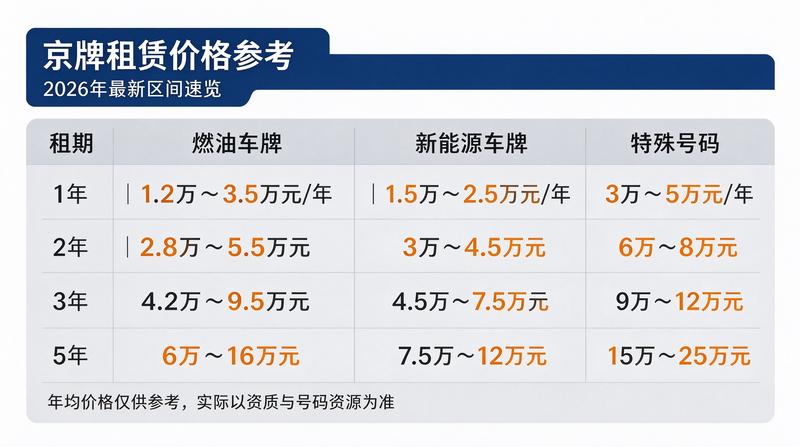 王专员