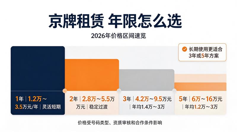 客户办理业务