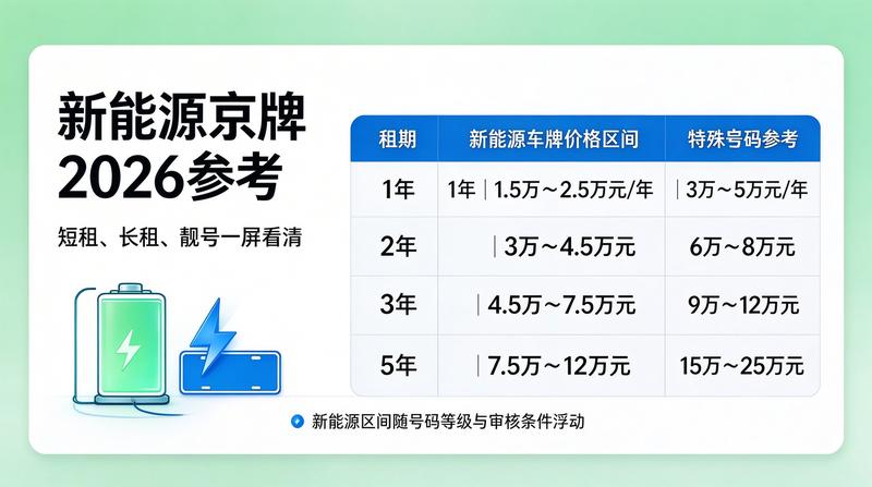 正规租赁合同签署