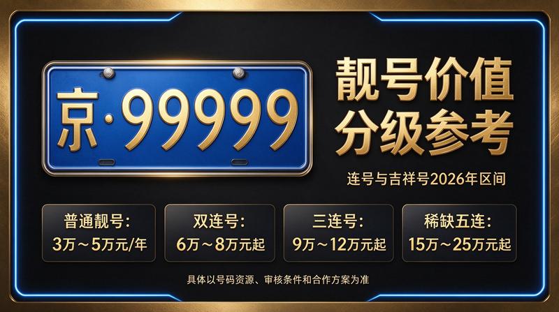 北京车牌租赁业务洽谈室